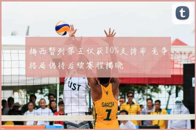 梅西暂列第五仅获10%支持率 竞争格局仍待后续赛程揭晓